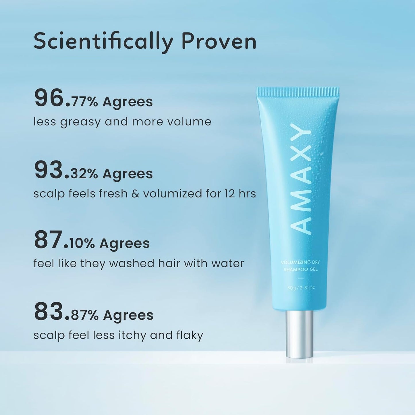 Amaxy Volumizing Dry Shampoo Gel