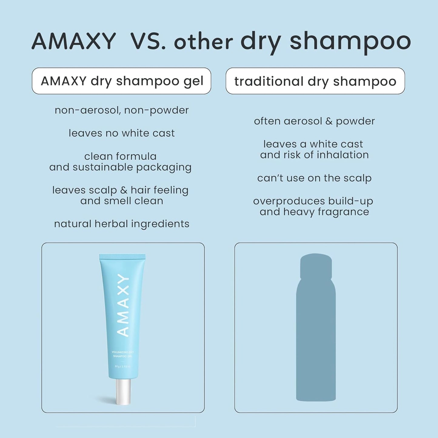 Amaxy Volumizing Dry Shampoo Gel